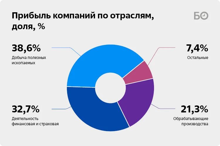 Определение прибыли в экономике. Прибыль прибыльных организаций. Прибыль прибыльных организаций. Прибыль прибыльных организаций ставропольский край. Структура доходов предприятия.