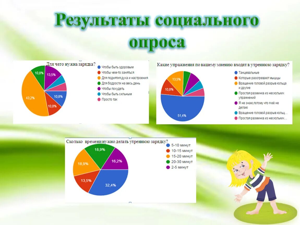 Ожидаемые Результаты зарядки. Национальный проект здоровья сколько картинок. Выбирай россию омск социальная результаты