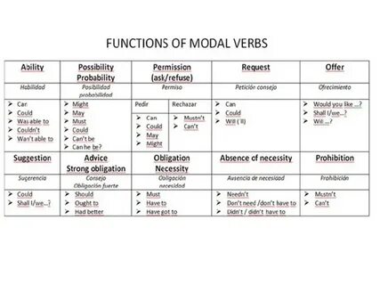Can functions