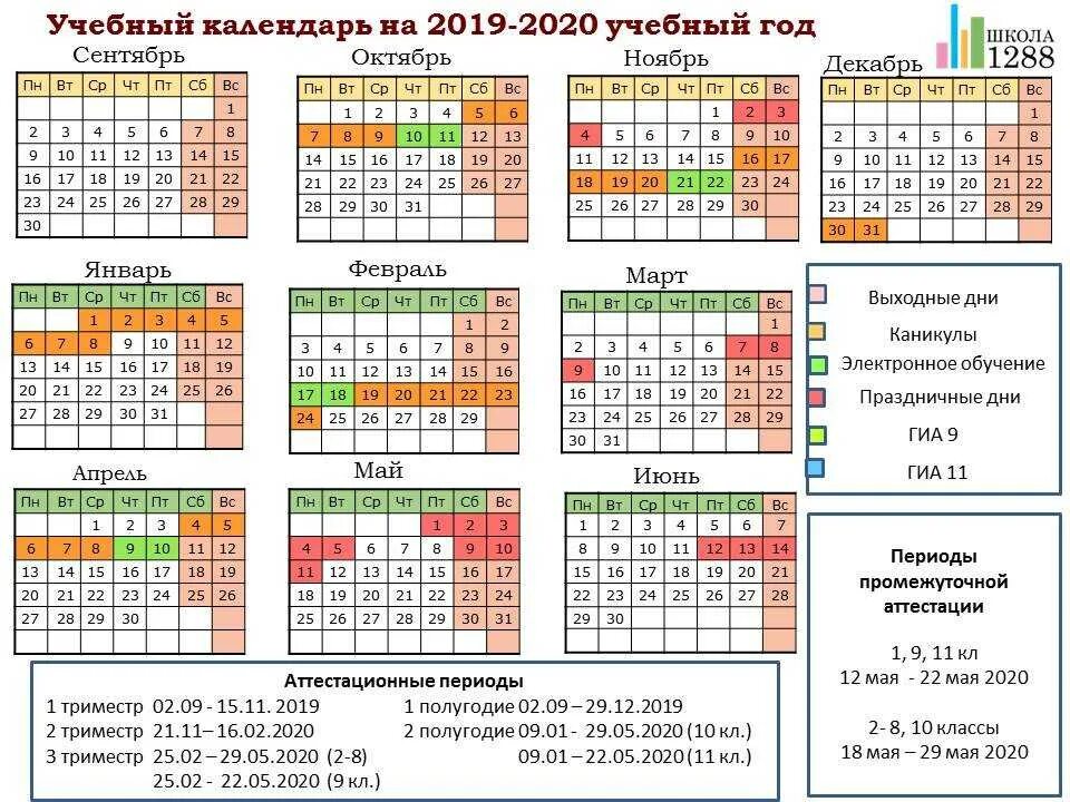 3 четверть 2025 года