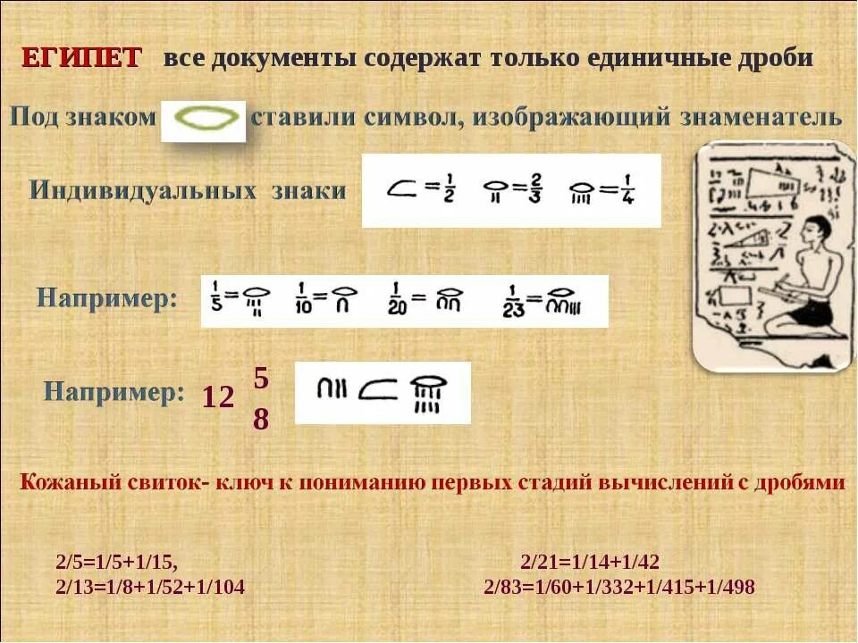 какие виды дробей бывают. какие бывают дроби. дроби в древнем египте. единичные дроби. доли и дроби.