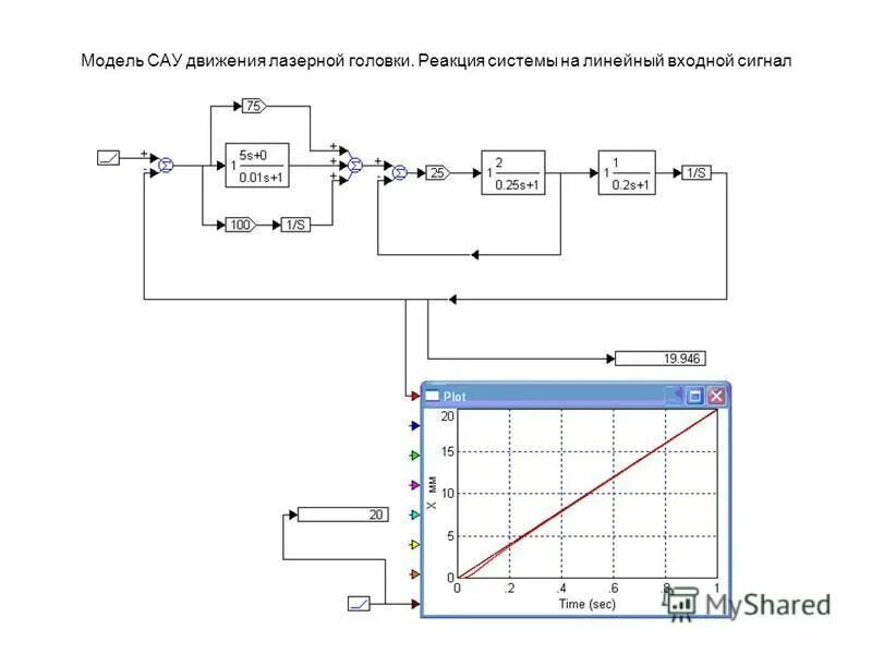 Системы автоматического управления движения. Системы автоматического управления движения