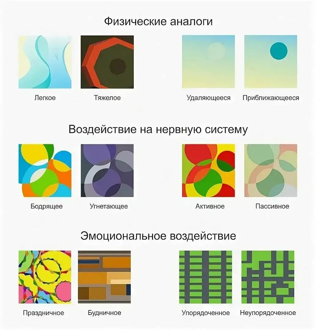 Какие визуальные элементы