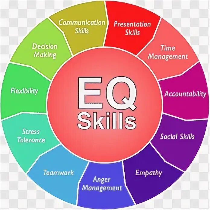 Включи навык английский. EQ skills.