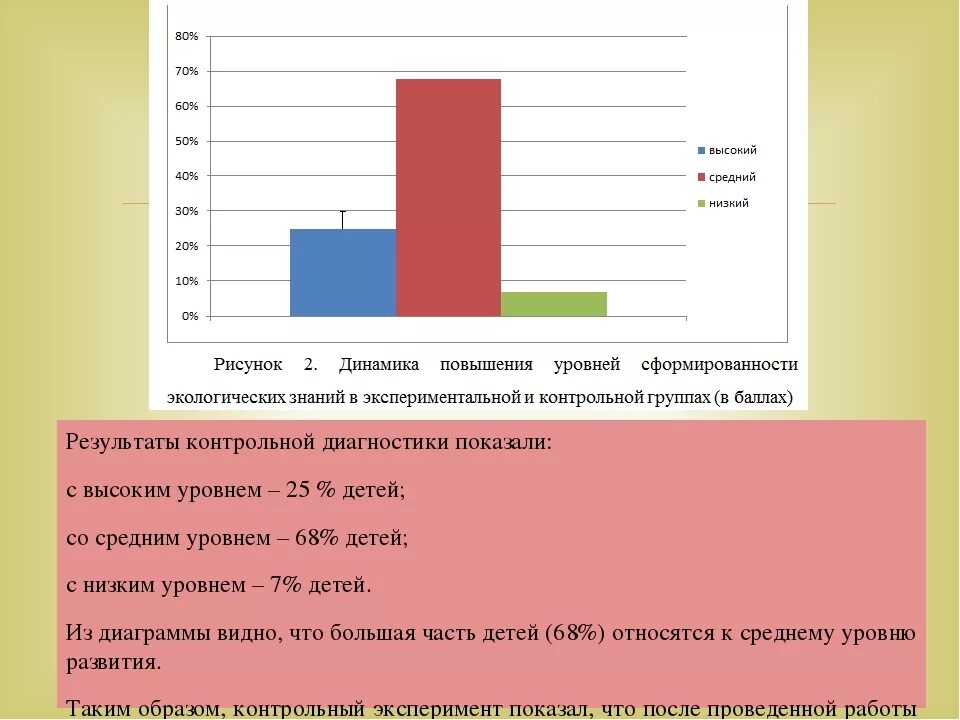 Уровень сформированности представлений. Диаграмма результатов диагностики. Диаграмма по экологии. Диаграмма результатов наблюдения.