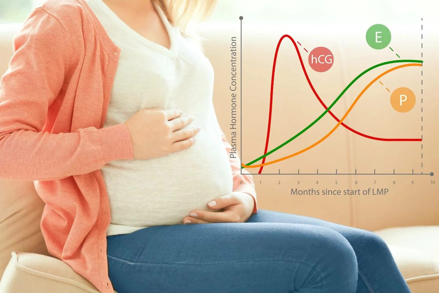 Беременность после гормонального. Гормональный фон беременной женщины. Беременность изменения. Гормоны у беременных. Изменения беременной женщины.