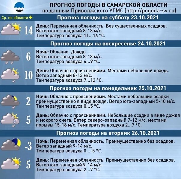 Погода в Самаре. Климат в Самаре. Апрель облачность. Погода в Самаре на 10 дней. Погода в самарском сегодня по часам