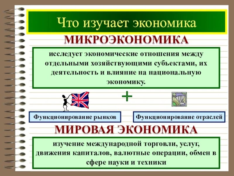 Что изучает экономика. Чтотизучает экономика. Экономические связи между хозяйствующими субъектами. Экономические отношения между отдельными хозяйствующими субъектами. Изучение экономики в целом