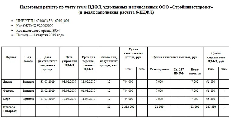 Регистр налогового учета по НДФЛ пример заполнения. Регистр заполнения 6 НДФЛ. Налоговый регистр по НДФЛ образец. Налоговый регистр 6-НДФЛ пример заполнения.