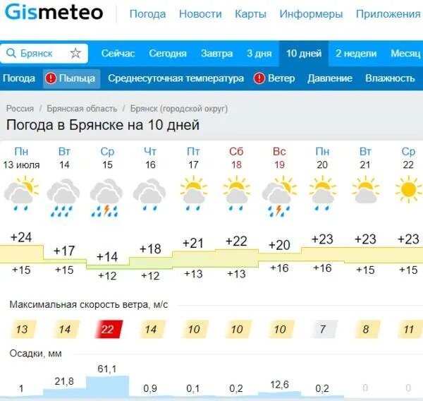 Погода Брянск. Брянск погода Брянск. Погода Брянск сегодня. Погода Брянск на 14 дней.