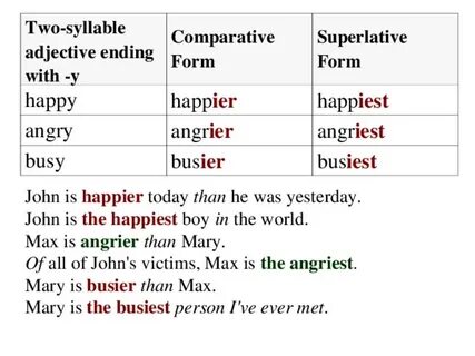 Comparative angry