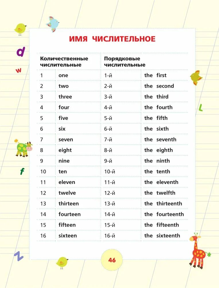 Порядковые числительные 4 класс упражнения. Количественные и порядковые числительные в английском языке. англ яз количественные и порядковые числительные. количественные числительные англ. порядковые числительные в английском языке упражнения.