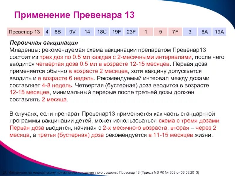 Рф как часто делать. Вакцина Превенар 13 схема вакцинации. Схема введения вакцины Превенар 13. Схема вакцинации пневмококковой инфекции Превенар. Схема иммунизации Превенар 13.