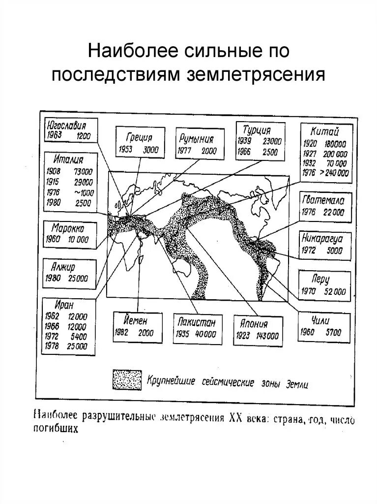 Разрушительные землетрясения в россии. Самые разрушительные землетрясения таблица. Карта разрушительных землетрясений. Список катастрофических землетрясений. Координаты катастрофических землетрясений.