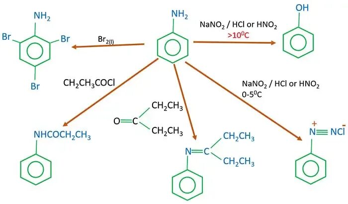 Hcl 02. Nano2 HCL органика. Анилин nano2. Анилин nano2 HCL. Анилина с nano2.