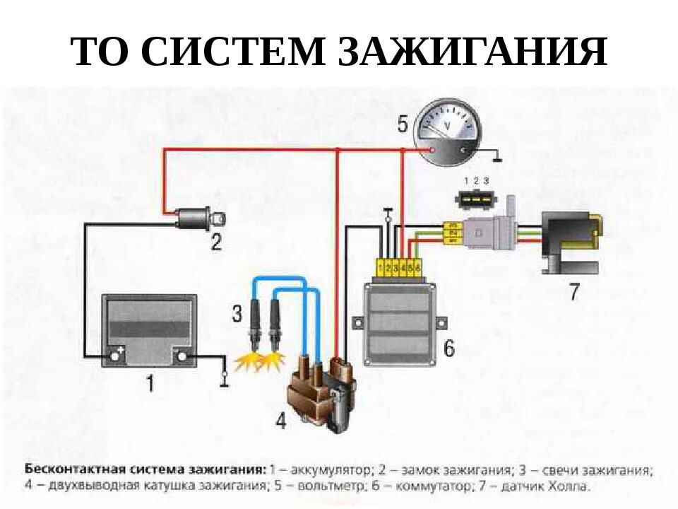 Как установить катушку зажигания. Схема электронного зажигания иж юпитер 5 датчик холла. схема электронного зажигания иж юпитер 5. схема электронного зажигания иж планета. схема установки бесконтактного зажигания на иж юпитер 5.