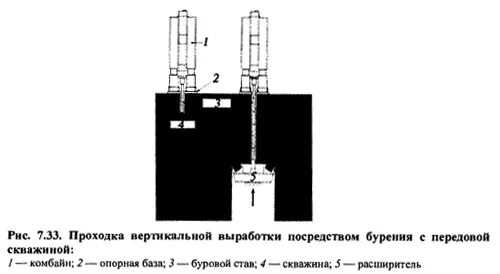 вертикальные выработки. вертикальные выработки.