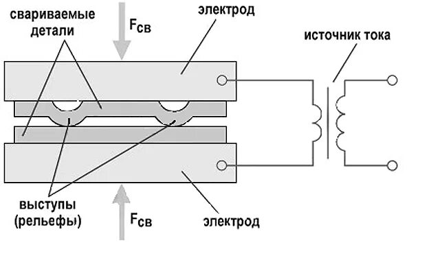 Контактно рельефная сварка. Рельефная сварка оборудование. Контактная рельефно-точечная сварка. Контактно рельефная сварка. Контактная рельефно-точечная сварка.