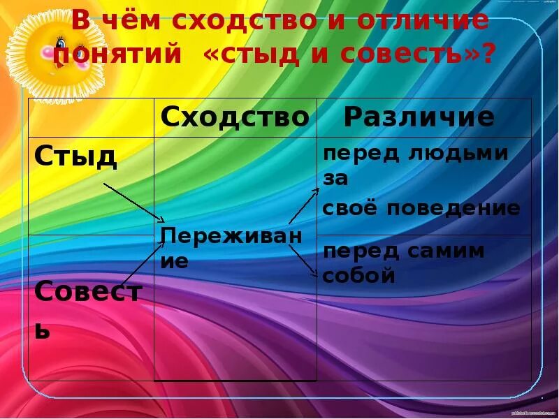Сходство и различие понятий