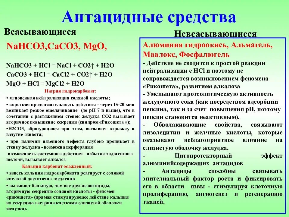 Препараты нейтрализующие соляную. Антацидные средства. антациды препараты. антациды что это такое список препаратов. антациды системного действия.