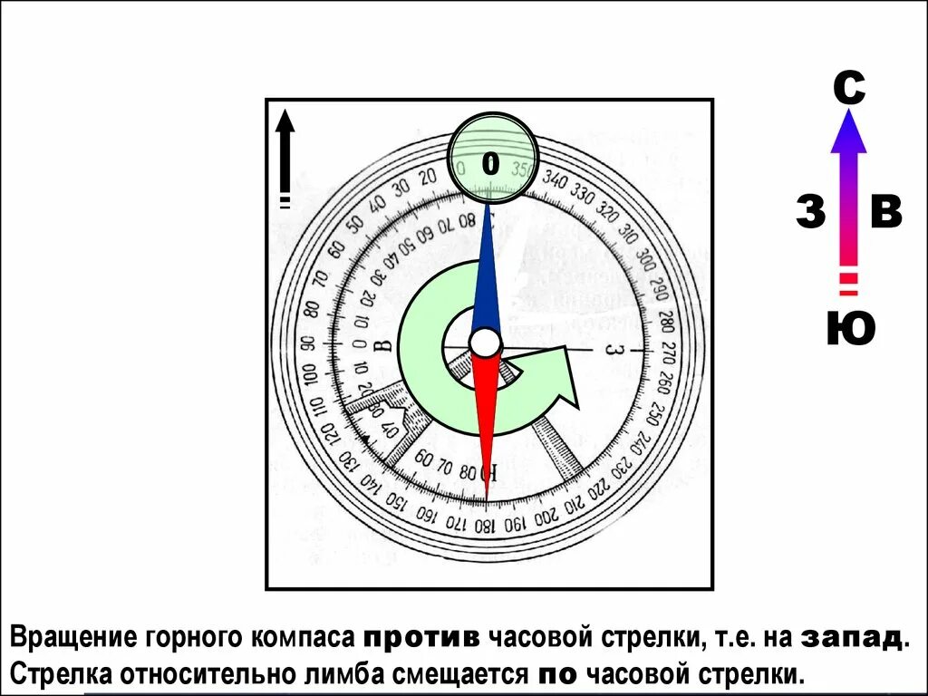 Против часовой стрелки. Вращение против часовой стрелки. По часовой и против часовой стрелки. Замер элементов залегания горным компасом. Свеча против часовой стрелки