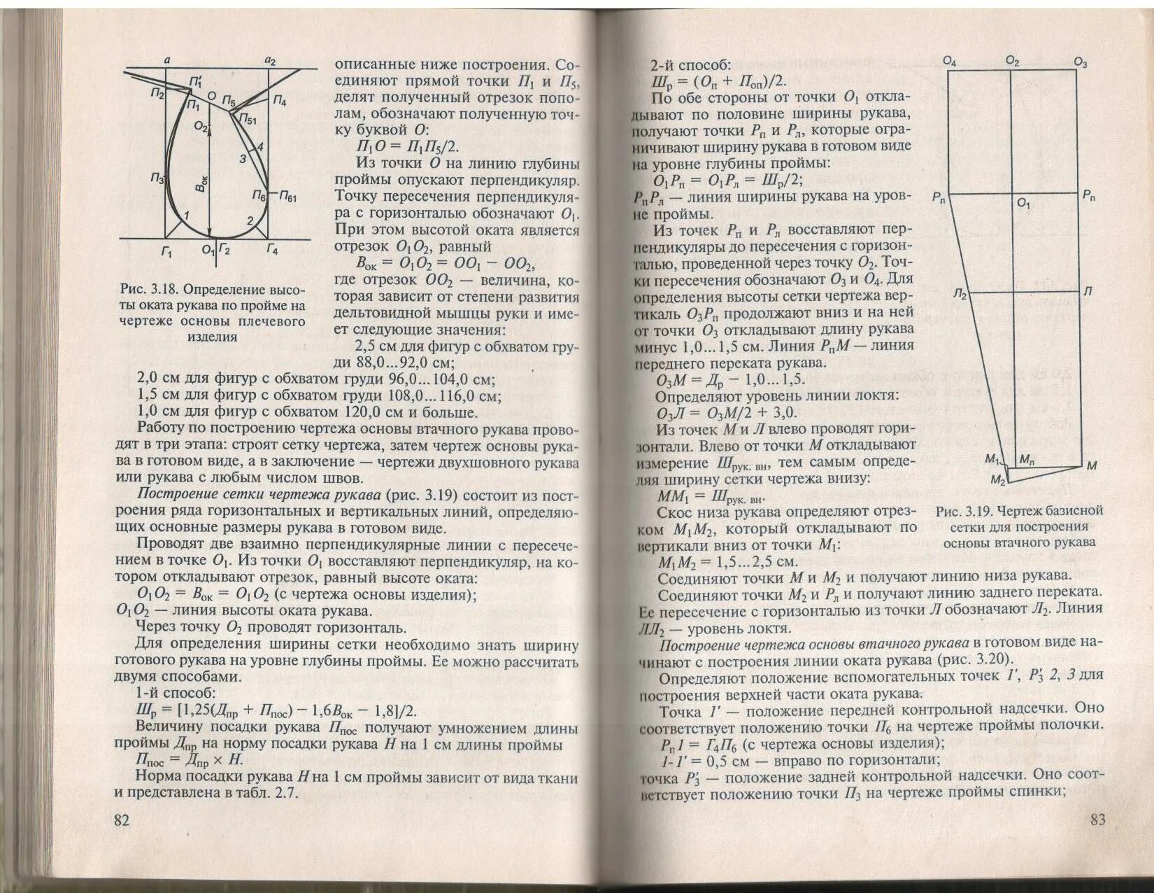 Пос норма. Положение вспомогательных точек рукав. Норма посадки рукава. Норма посадки рукава по окату. Уровень линии локтя рукава определяют.