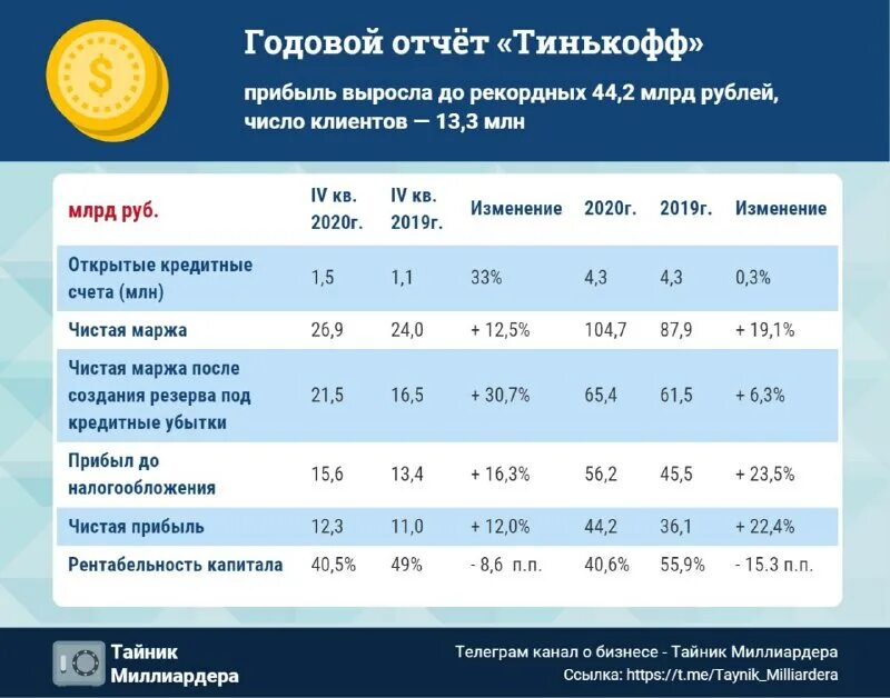 Налоговый отчет тинькофф инвестиции. Иис тинькофф. Счет тинькофф инвестиции. Брокер тинькофф инвестиции. Налоговый отчет тинькофф инвестиции.