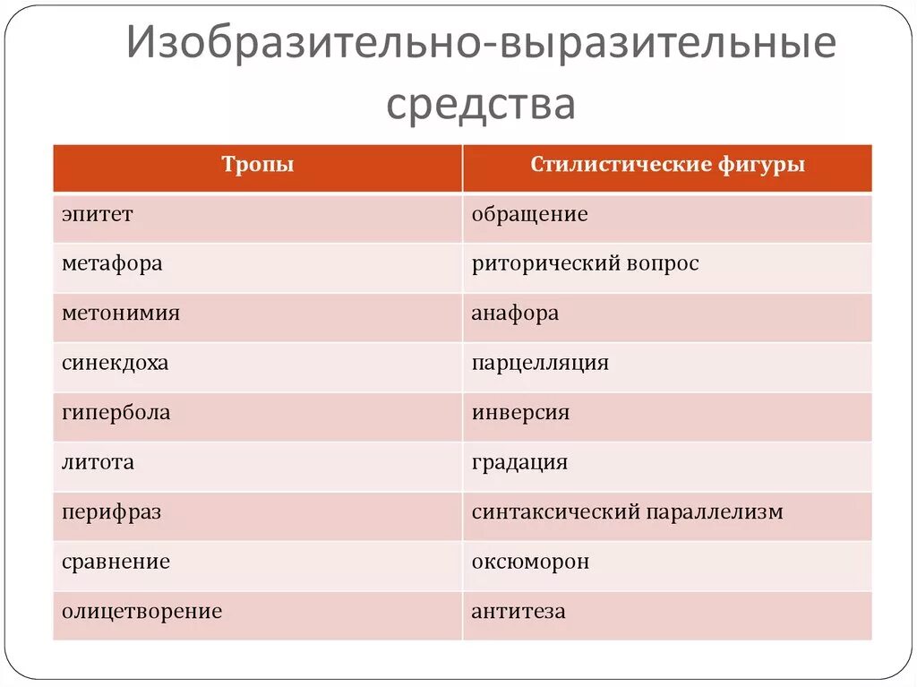 Фигуры выразительности. Изобразительновыращительные средства. Имзобразительновыразительные средства языка. Изобразительно-выразительные средства. Стилистические средства выразительности.