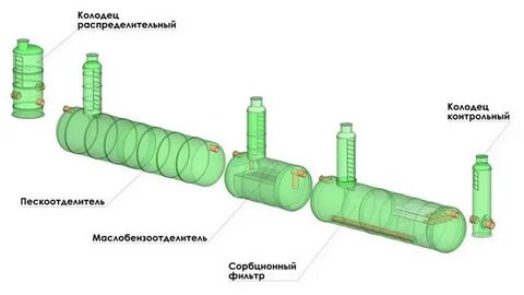 Системе сбора и стока