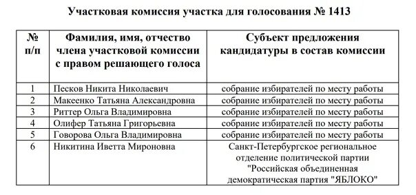 Обходчики информ уик. Резерв участковых избирательных комиссий. документы в резерв уик. документы для уик от партий. формирование уик и резерва составов участковых комиссий.