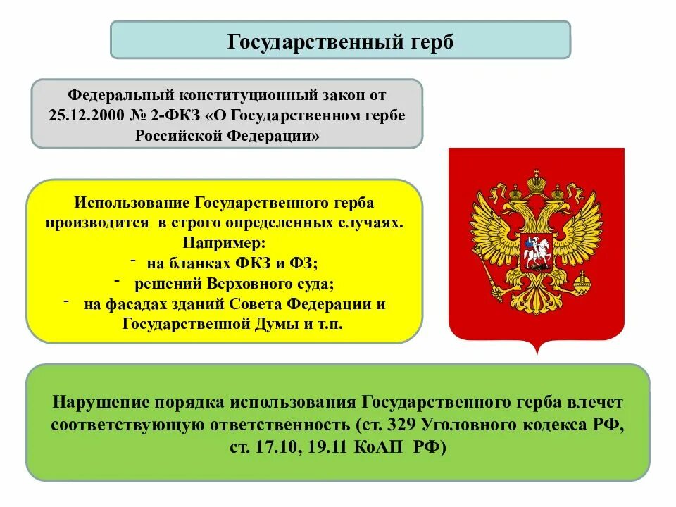 Б федеративное устройство и территория российской федерации. Федеративное устройство РФ. Федеральный Конституционный закон о государственном гербе РФ. Федеративное устройство российского государства. Понятие Федерация и государство.