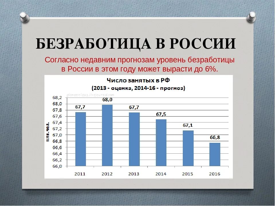 Занятость по возрасту. Уровень безработицы в России в 2021 году. Уровень безработицы в России статистика. Уровень безработных в России. Уровень безработицы в России по годам 2021.