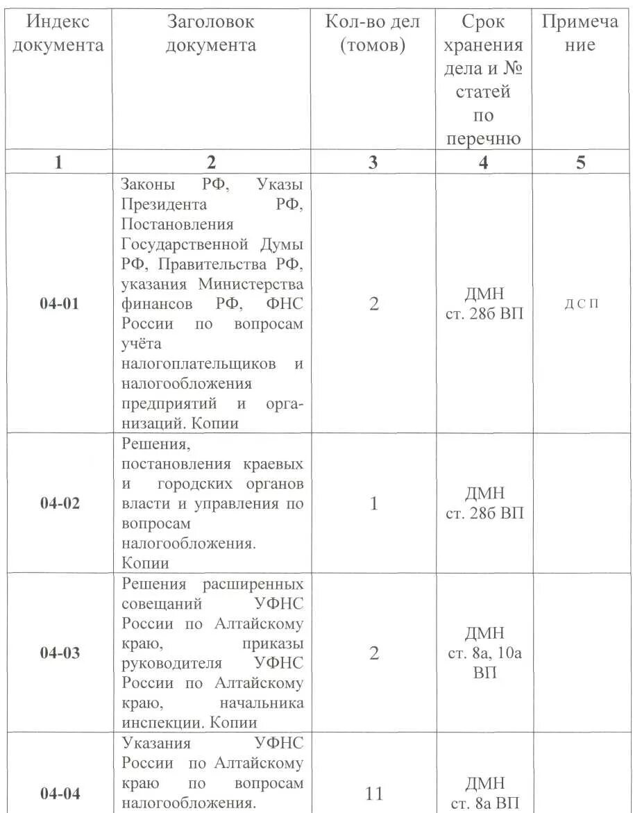 Организация хранения документов в делопроизводстве