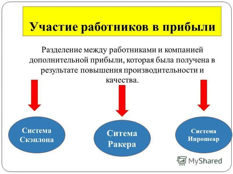 Стимулирование труда обществознание