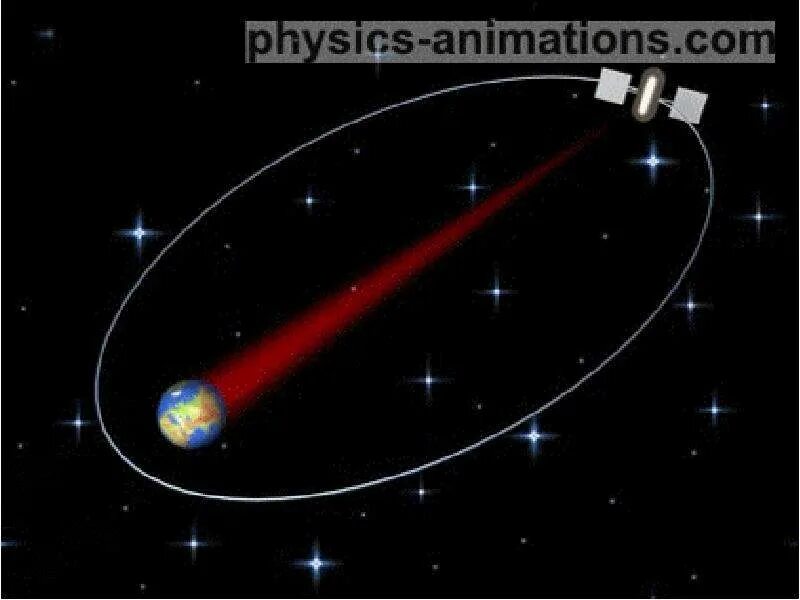Теория гравитосфер. Спутник анимация. Искусственный Спутник анимация. Анимация космического аппарата. Анимация движение искусственных спутников земли.