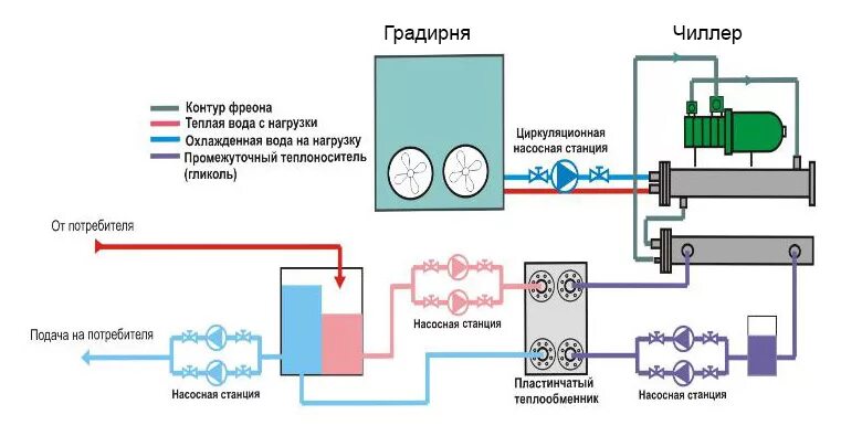 Схема подключения проводов в водяном охлаждении ULTIMATE Guide to Fan RPM & RGB Ecosystems Guides and Tutorials Linus Tech T