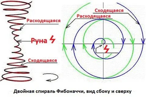 Как понять что спираль