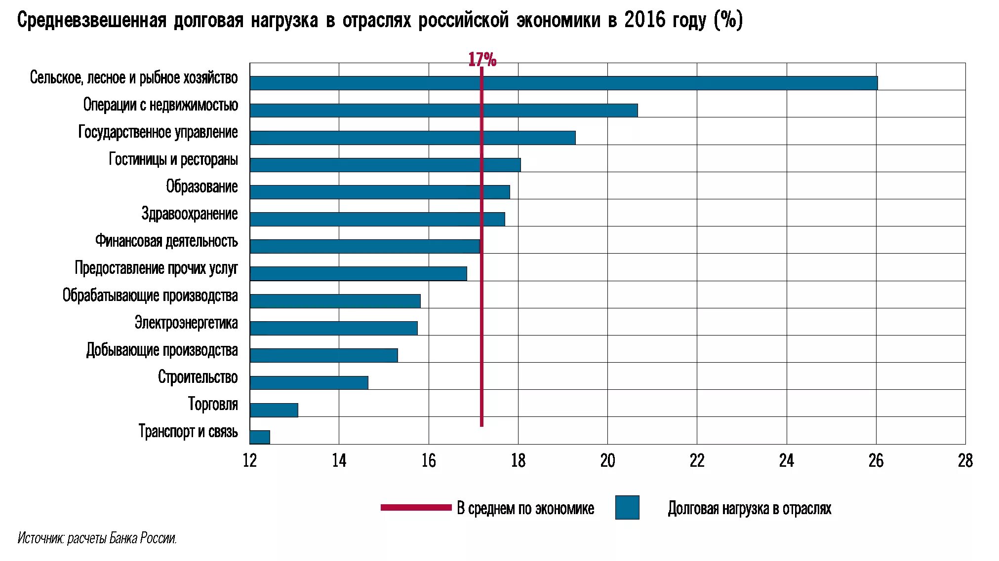 Центробанк по долговой нагрузки что это