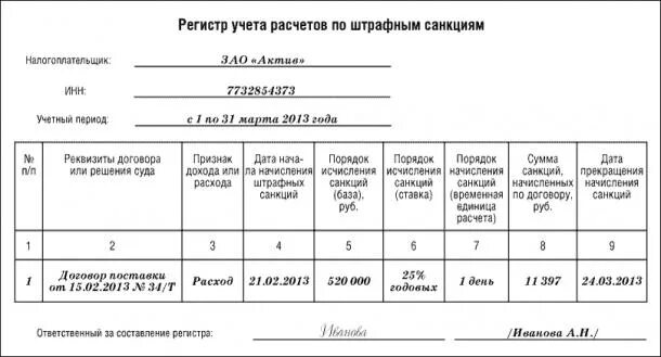 Регистры учета расчетов. Расчет штрафных санкций. Акт начисления штрафных санкций. Рассчитать штрафные санкции. Регистр по учету задолженности.