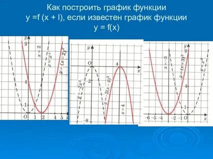 Функция y f x l
