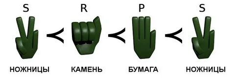 Карандаш огонь вода