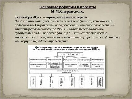 В каком году произошло учреждение