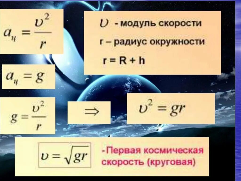 Определить скорость искусственного. Формула нахождения первой космической скорости. Формула для расчета первой космической скорости. Первая Космическая скорость. Первая Космическая скорость формула.