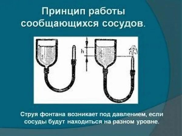 Сообщающиеся сосуды в нашей жизни - презентация онлайн