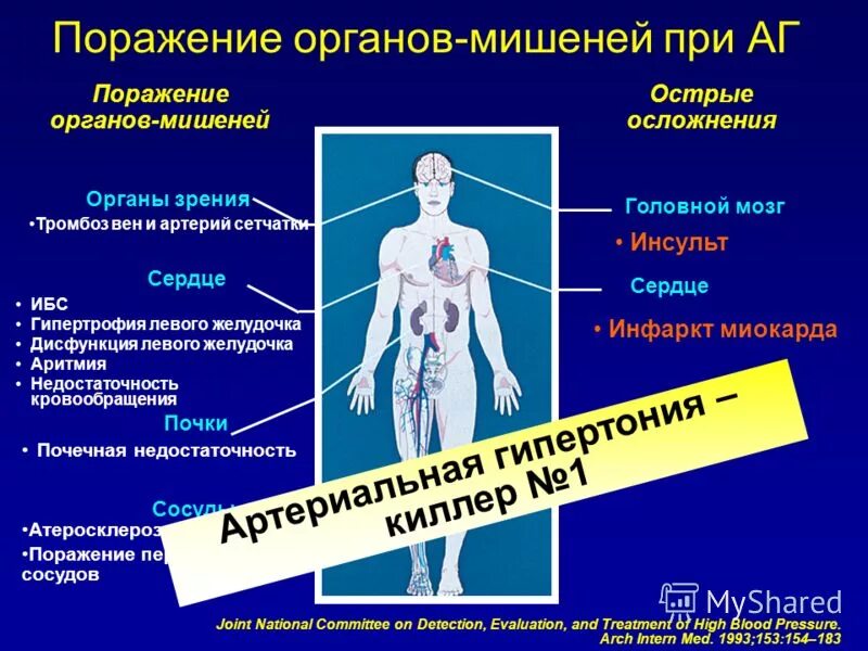 Признаки поражения органов мишени