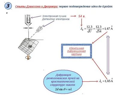 Эксперименты подтверждающие что