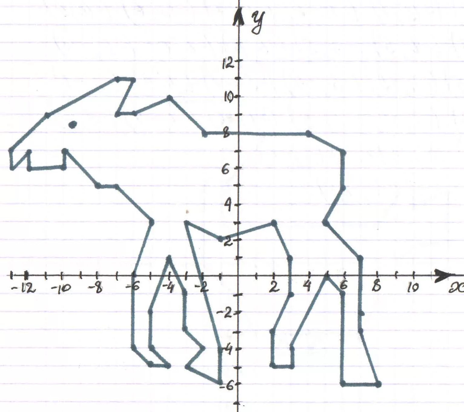 10.06 2014. Координаты лося (-2;2) (-2;-4). Лось по координатам -2 2 -2 4. Координатная плоскость Лось с координатами 3,1. Координатные плоскости (-1,-7),(-5,-3),(-5,-3).