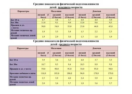 Оптимальная мера всесторонней физической подготовленности