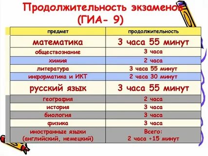 Сколько пишут огэ по истории