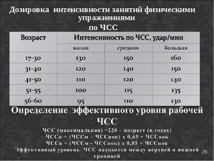 Пульс 110 уд мин